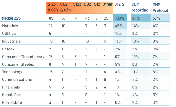 220425_05_disclosure_coverage_japan