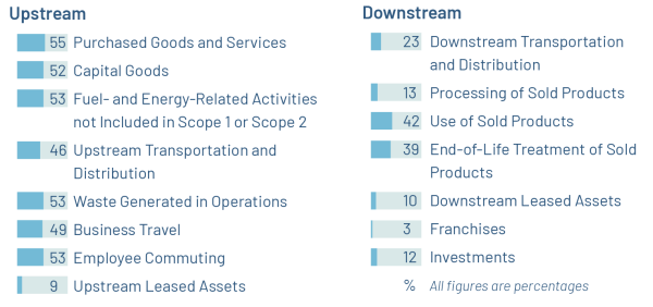 220425_06_scope_3_japan