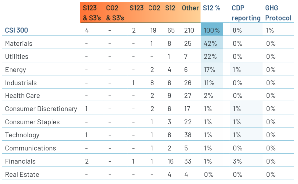 220425_07_disclosure_coverage_china