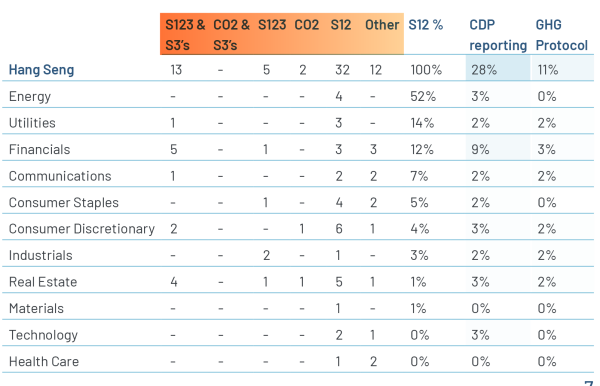 220425_08_disclosure_coverage_hk
