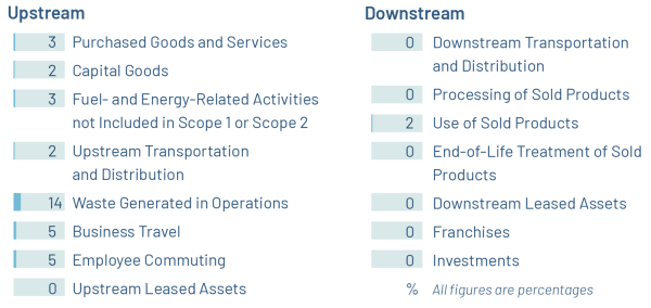 220425_09_scope_3_hk