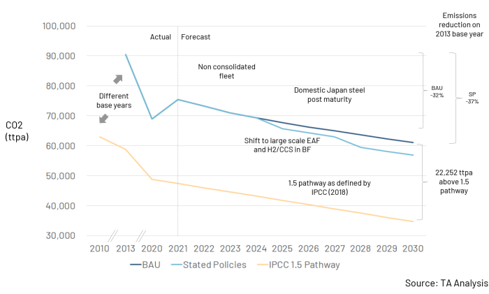 220905_01_nippon_steel_decarbon