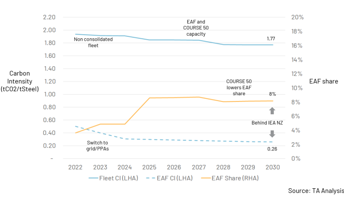 220905_02_carbon_intensity