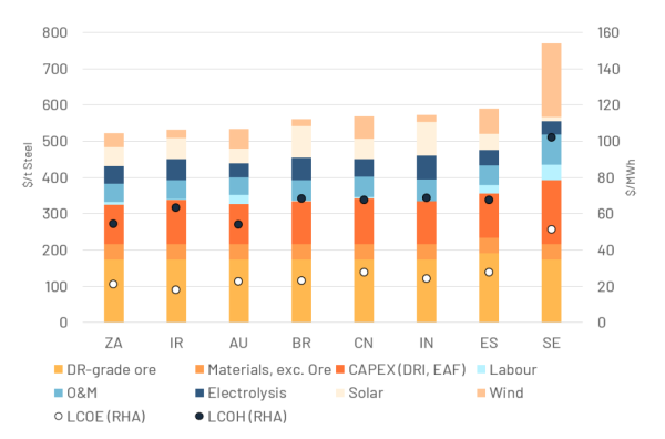 221007_01_projected_green_steel 221007_01_projected_green_steel