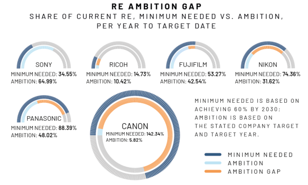 Re Ambition Gap