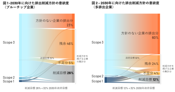 221222_JP_01_blue_chip_heavy_emitter