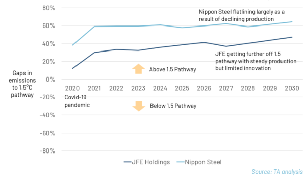 230117_01_Amibition_Gap