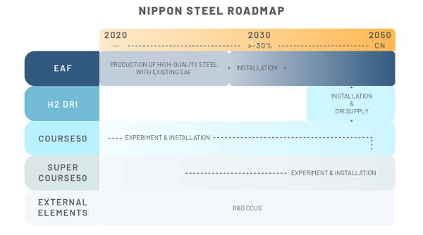 230117_02_Nippon_Steel_Roadmap