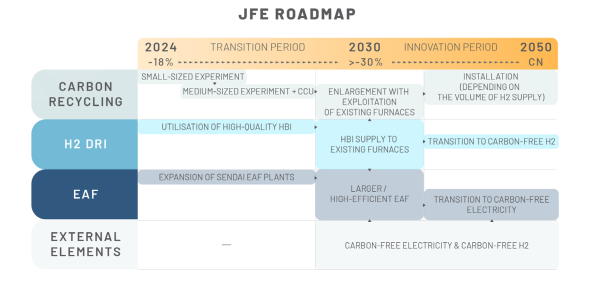 230117_03_JFE_Roadmap
