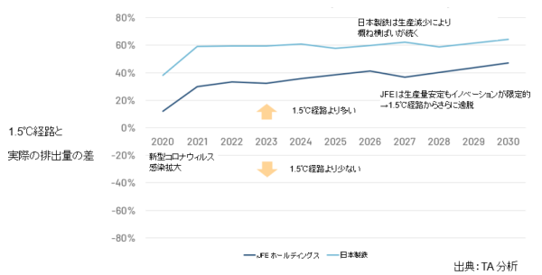 230117_JP_01_Ambition_Gap
