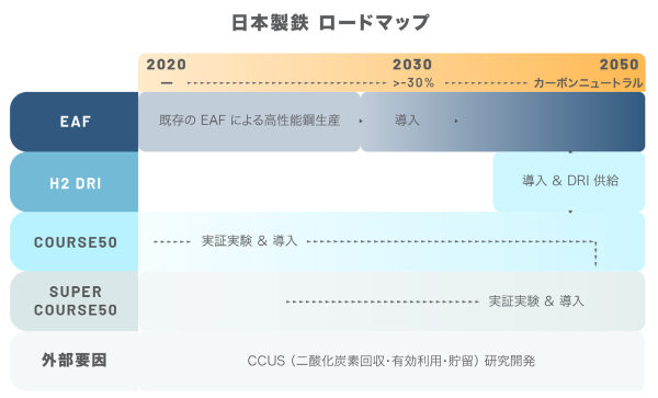 230117_JP_02_Nippon_Steel_Roadmap