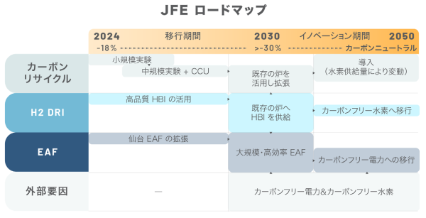 230117_JP_03_JFE_Roadmap