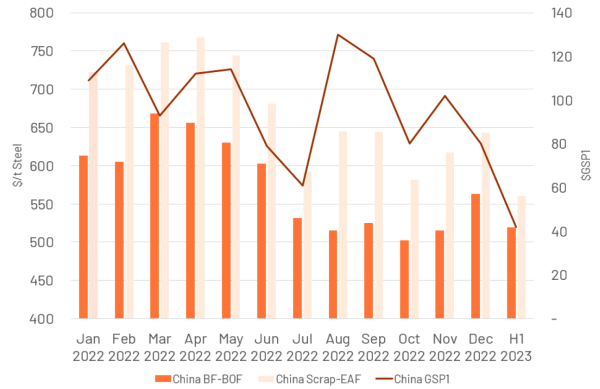 230203_01_China_BF_BOF