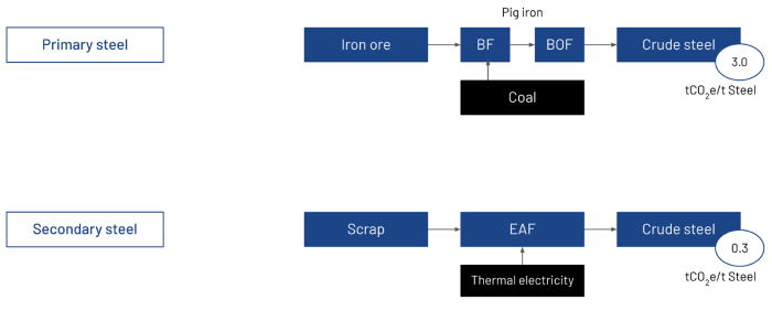 230224_01_business_steel 230224_01_business_steel