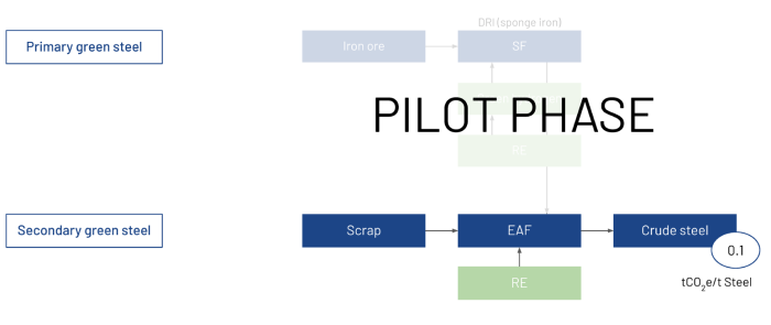 230224_02_decarbonisation_near 230224_02_decarbonisation_near