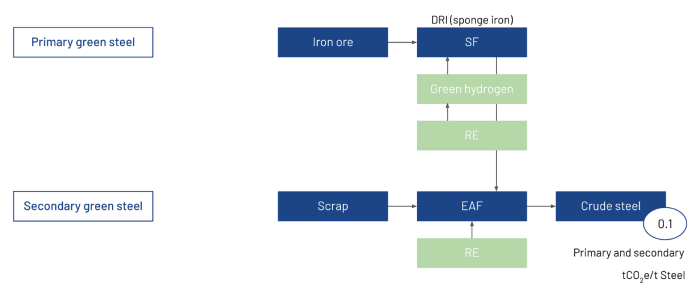 230224_03_decarbonisation_medium 230224_03_decarbonisation_medium