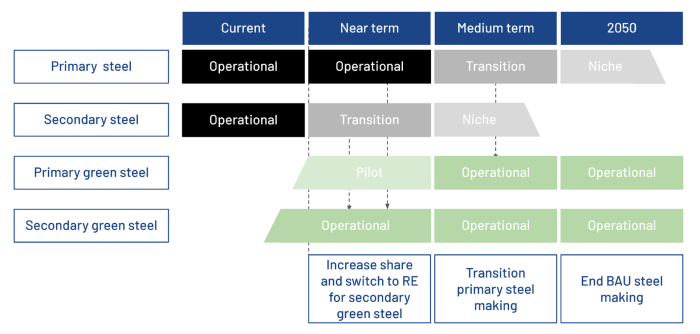 230224_04_tech_pathway 230224_04_tech_pathway