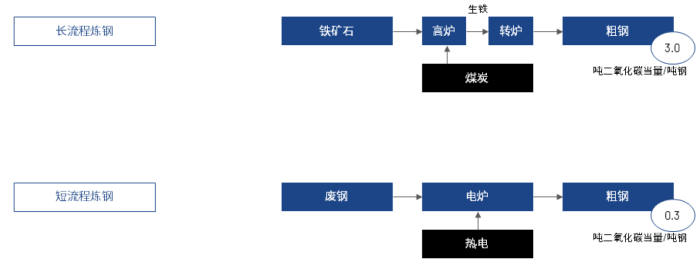 230224_CN_01_business_steel