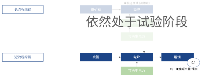 230224_CN_02_decarbonisation_near