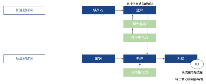 230224_CN_03_decarbonisation_medium