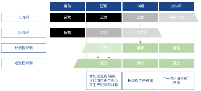 230224_CN_04_tech_pathway