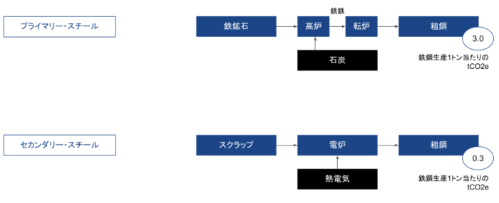 230224_JP_01_business_steel