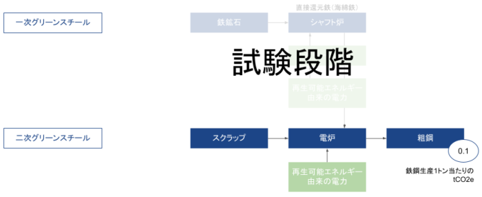 230224_JP_02_decarbonisation_near