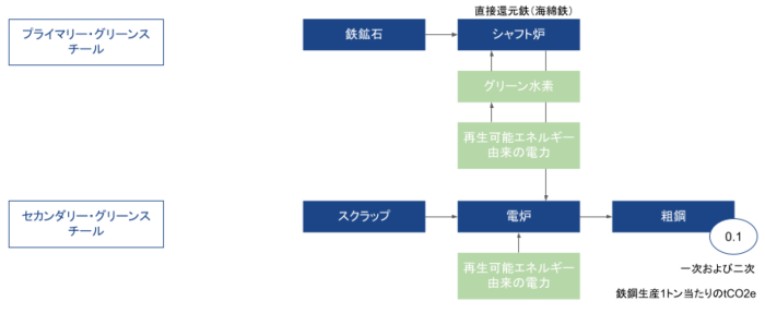 230224_JP_03_decarbonisation_medium