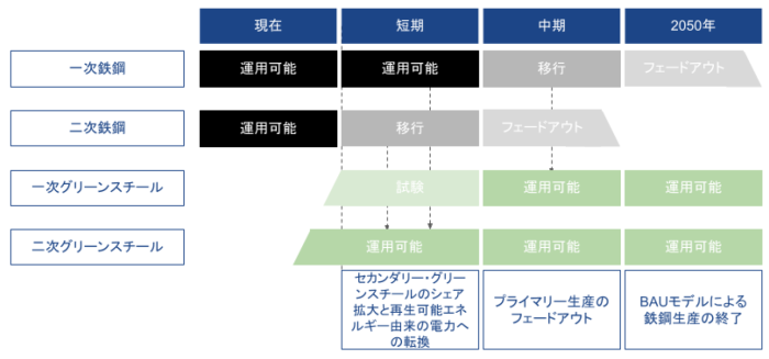 230224_JP_04_tech_pathway