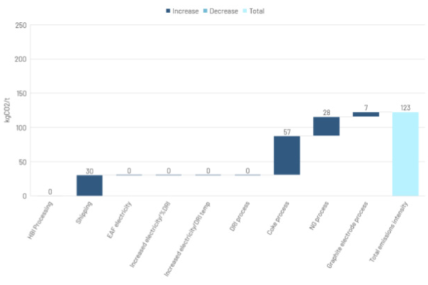 230324_05_waterfall_emission