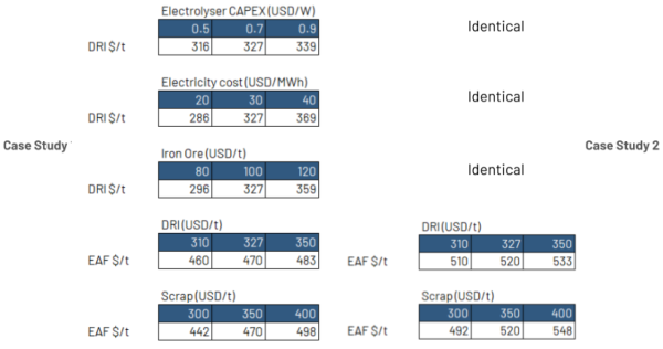230324_06_sensitivity