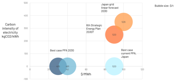 230324_09_cost_tonne