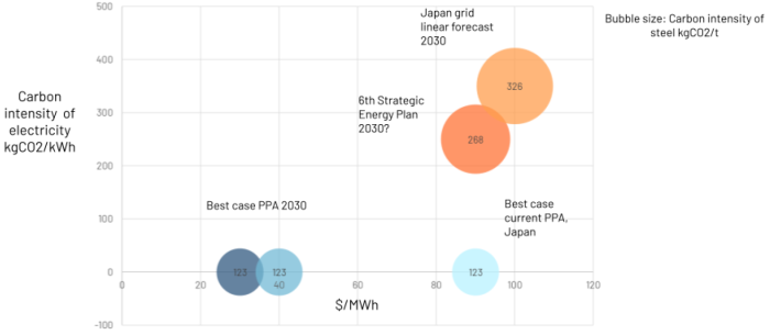 230324_10_emission_tonne
