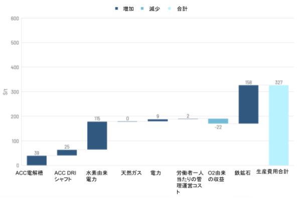 230324_JP_01_india_dri