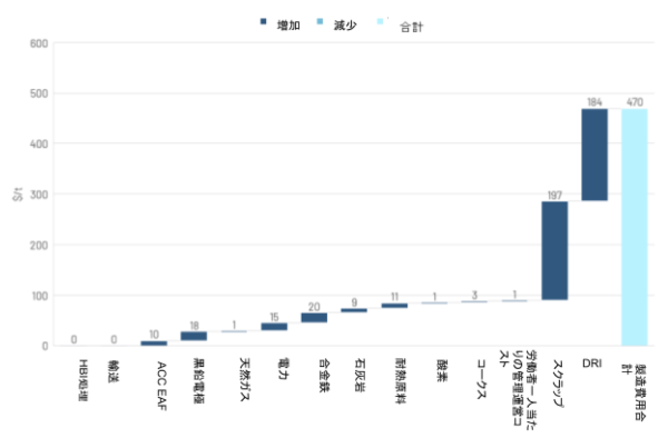 230324_JP_02_india_eaf
