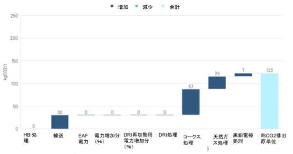 230324_JP_05_waterefall_emission