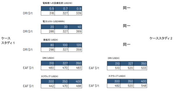 230324_JP_06_sensitivity