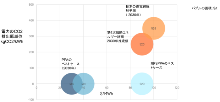 230324_JP_09_cost_tonne