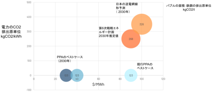 230324_JP_10_emission_tonne