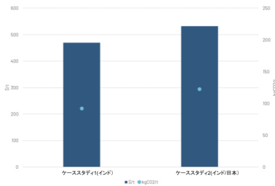 230324_JP_11_comparison_price