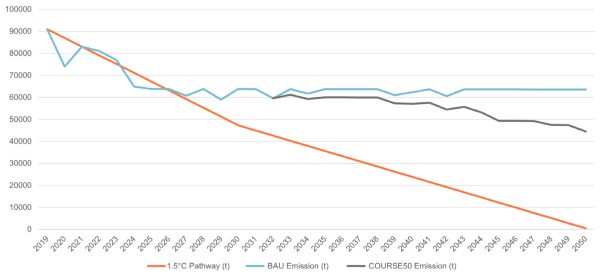 2023_05_02_COURSE50_prod_pathway Figure 2 - Nippon Steel's COURSE50 Production Pathway
